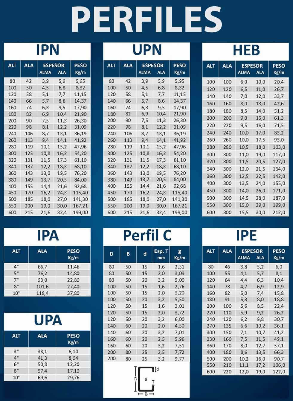 Perfiles Estructurales
